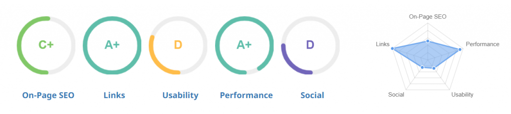 áreas de auditoría SEO