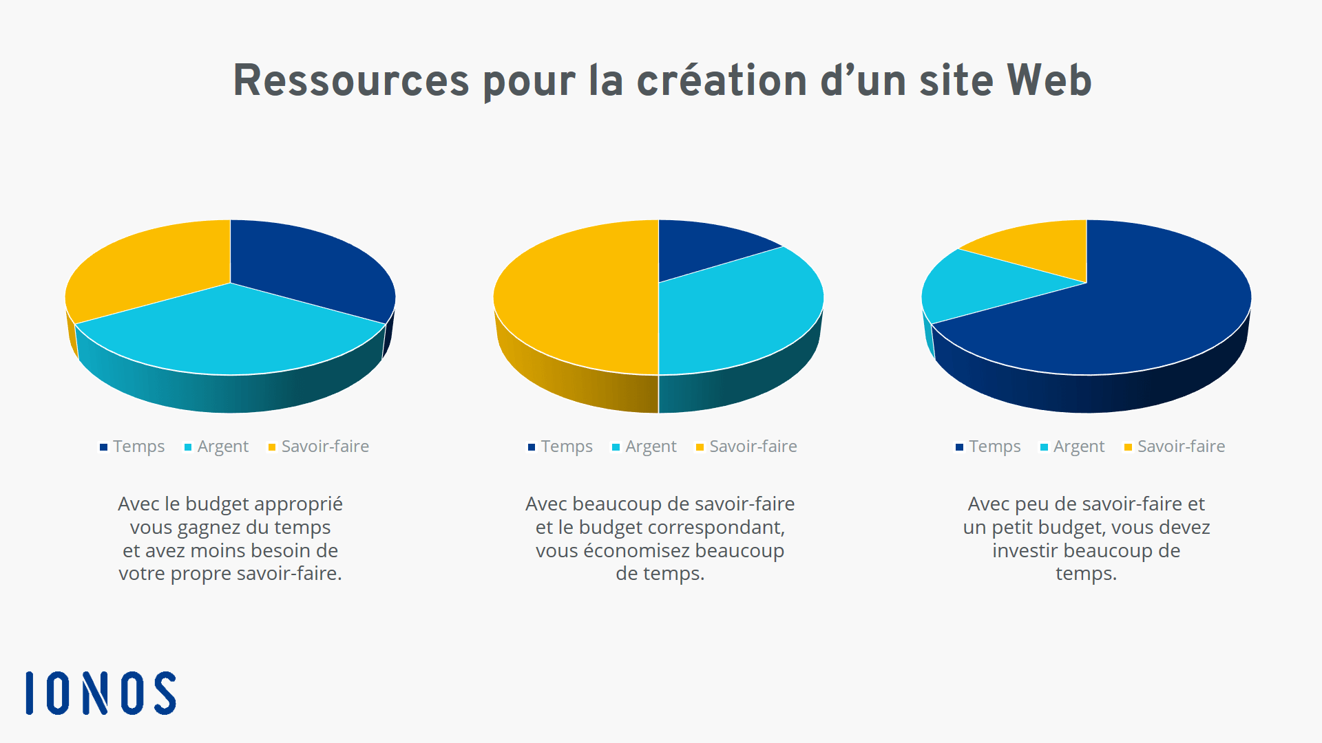 website cost breakdown